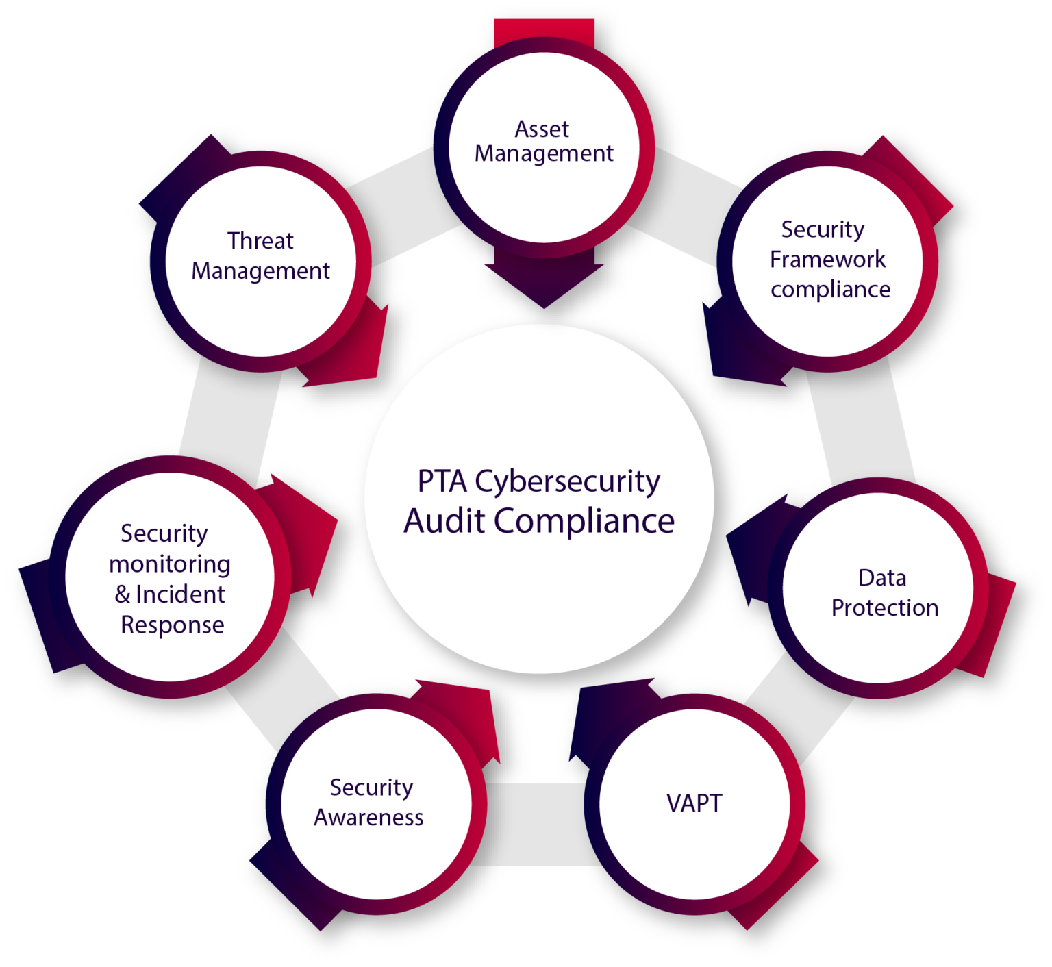 lending-apps-audit-catalyic-security-a-global-information-security