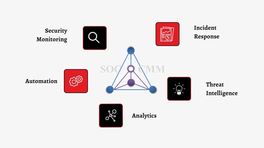 SOC Maturity Assessment 5 Areas